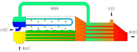 IFV工作原理圖